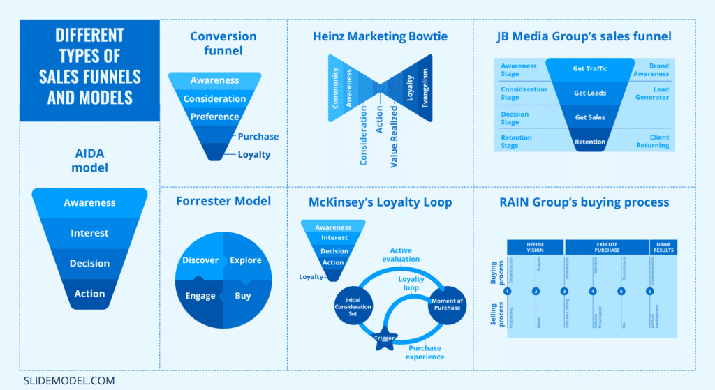 kajabi-sales-funnel